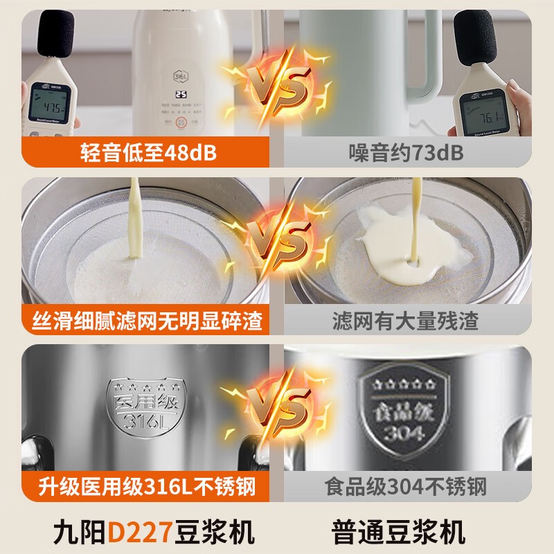 九阳Joyoung豆浆机无网研磨1.1L快速制浆五谷2-3人白色外塑内钢轻巧1.5kg高清大图