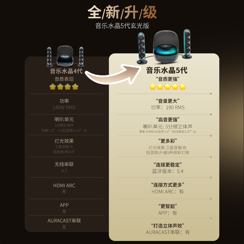 哈曼卡顿Soundsticks 5 音乐水晶5代 玄光版桌面蓝牙音箱 低音炮音响 黑色 居家艺术音响高清大图