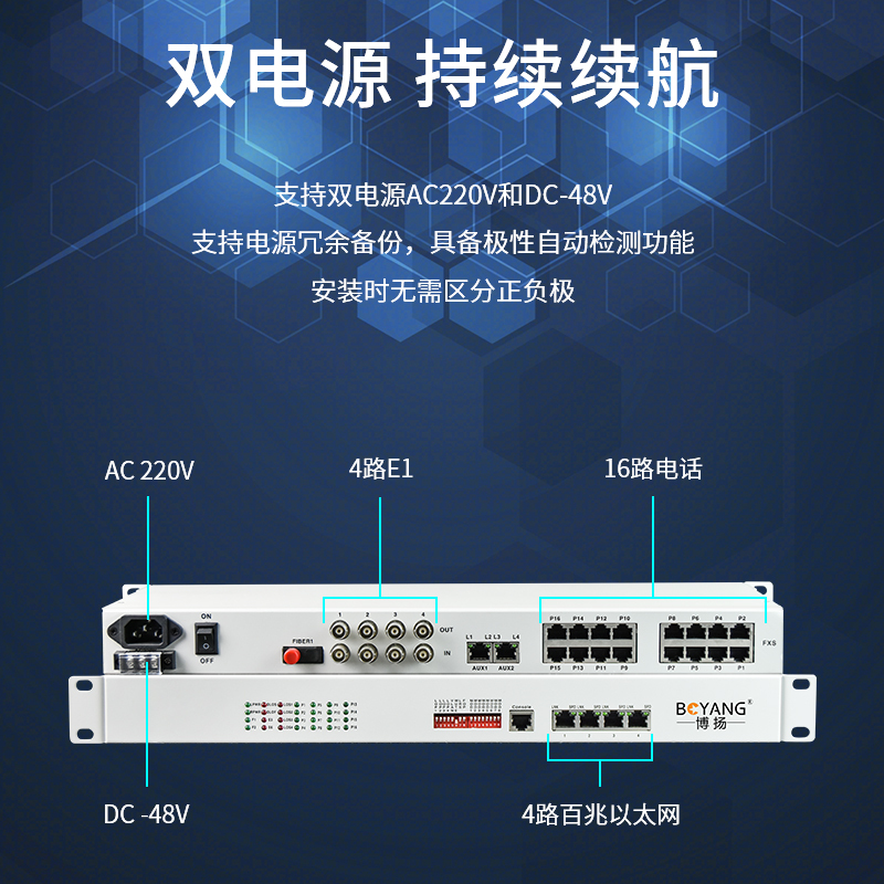 博扬 BY-16P4E4FE 综合业务电话光端机 4路E1+16路电话+4路百兆以太网 单纤60km 机架式 1对价