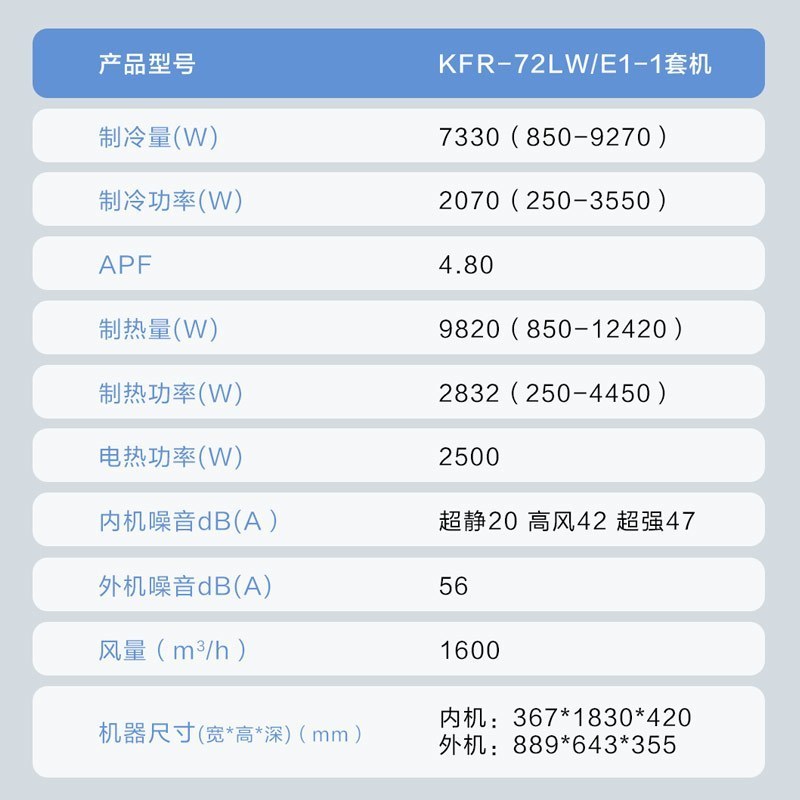 海尔空调(Haier)3匹 变频新1级能效 强冷强热 家用空调柜机KFR-72LW/E1-1套机