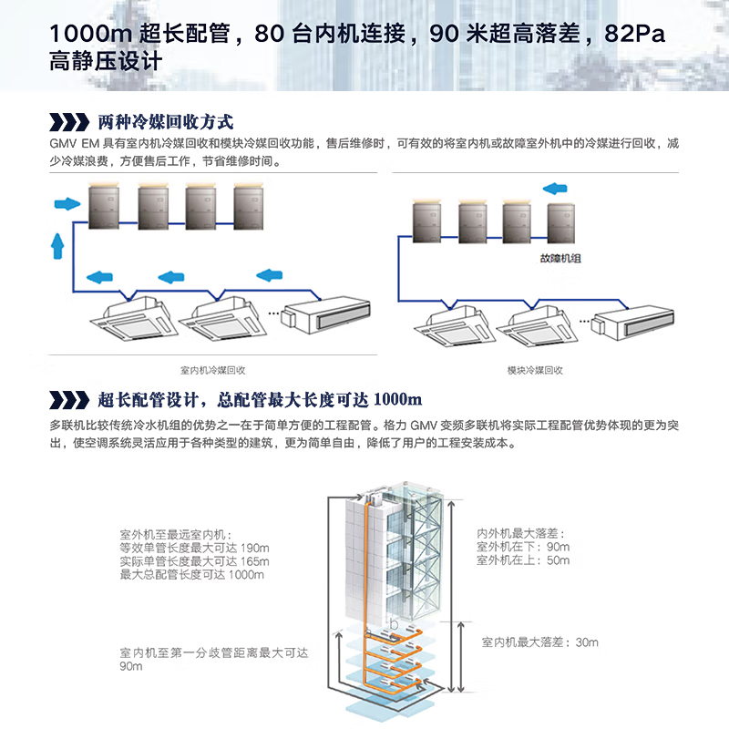 格力多联式空调机组室外机直流变频GMV-1295W/J高清大图