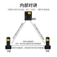 飞利浦 PHILIPS 数字无绳电话机 无线固定座机电话子母机办公家用 DCTG792 蓝黑色