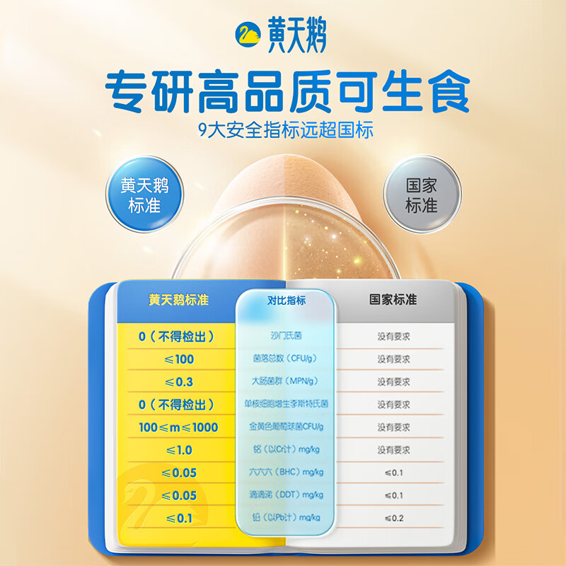 黄天鹅 可生食鸡蛋20枚/盒 1.06kg高清大图