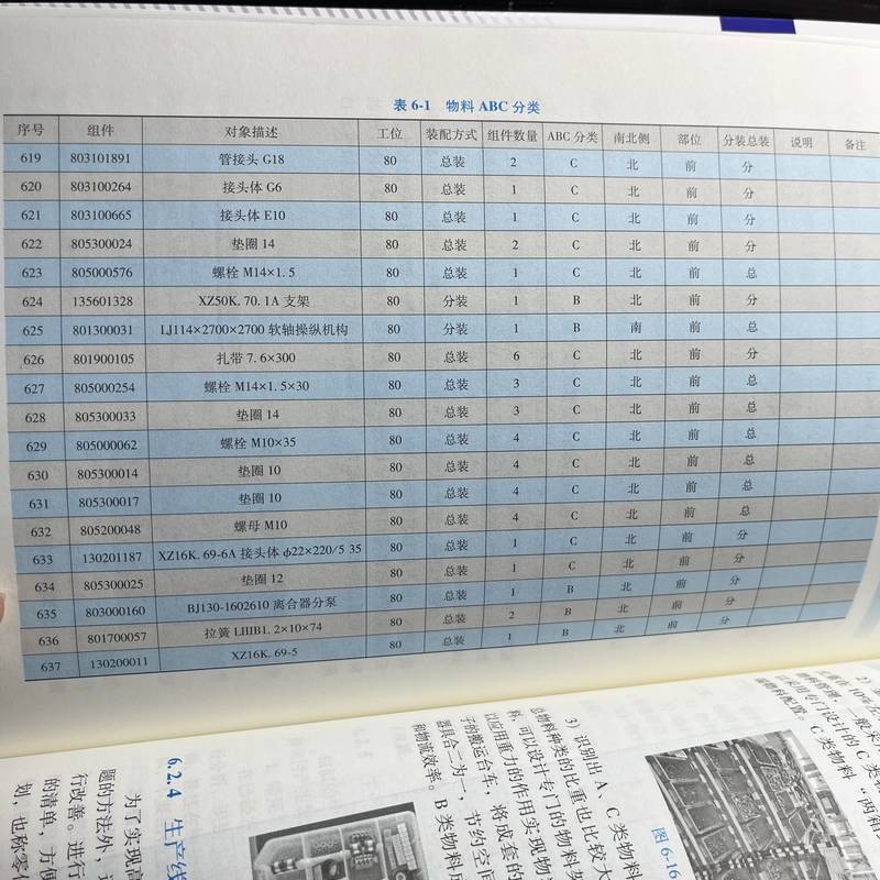 [正版]图表解生产线管理精益改善实战 王文胜 作业改善 生产线工艺优化质量改善道具应用 生产线的现场班组管理改善提升书高清大图