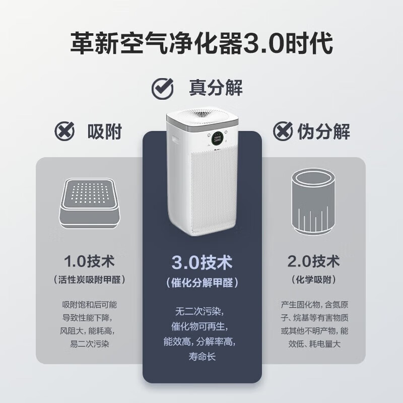 格力(GREE)空气净化器 甲醛数显 家用除甲醛 除细菌 除PM2.5 智能双数显KJ680G-A01高清大图