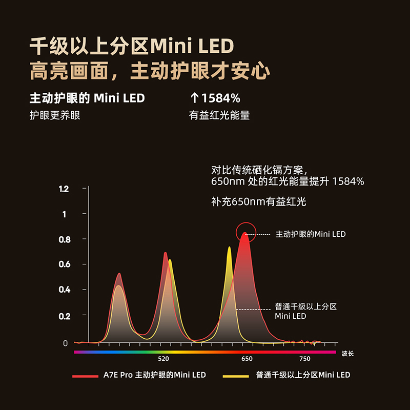 创维壁纸电视85A7E Pro 85英寸电视机 DeepSeek mini led 哑光屏显 主动护眼 政府补贴以旧换新高清大图