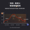 美的(Midea)养生壶WGE1703b智能预约定时1.5L容量热水壶多功能花茶壶煎药煮茶壶