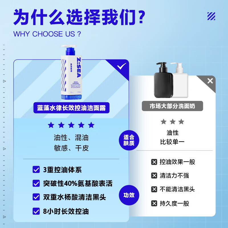 海洋至尊 蓝藻水律长效 控油洁面露 150g高清大图