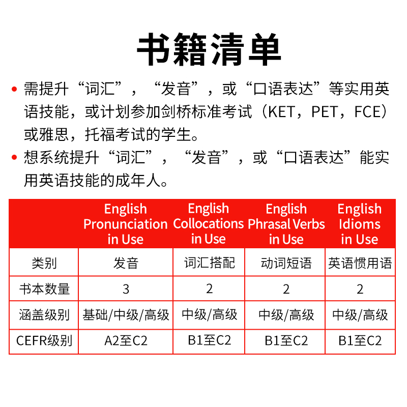 English Pronunciation Elementary初级 [正版]剑桥实用英语工具书剑桥英语词汇Englis高清大图
