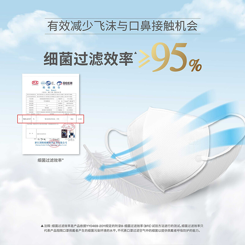 3M口罩耐适康一次性成人口罩细菌过滤效率≥95%白色舒适口罩防异味透气秋冬保暖防尘 白色1包装(5枚装)中号高清大图