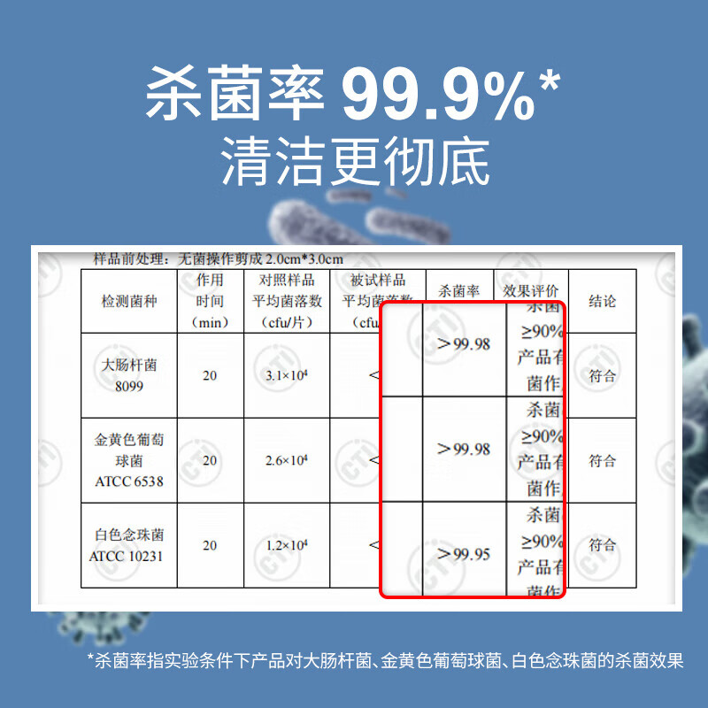 袋鼠医生(DR.ROOS)75%酒精湿巾 消毒湿巾 独立装酒精棉片100片/盒 12盒整箱装高清大图
