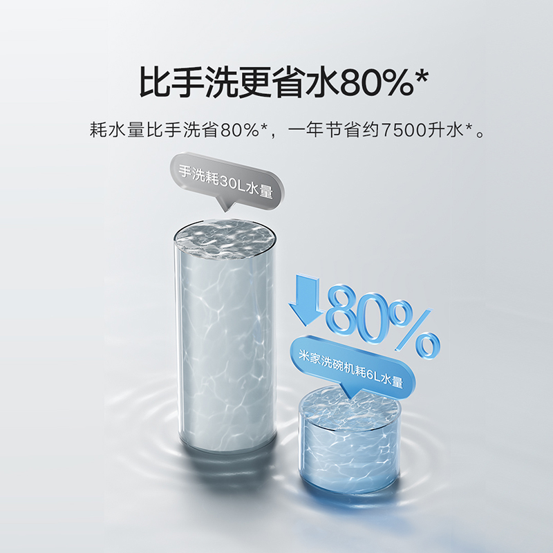 米家智能台式洗碗机6套 S10高清大图