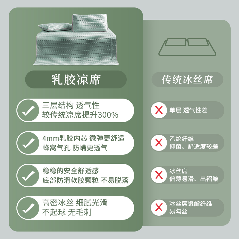睡眠博士(AiSleep)泰国乳胶凉席三件套1.8米防螨可机洗 冰丝席 夏凉席