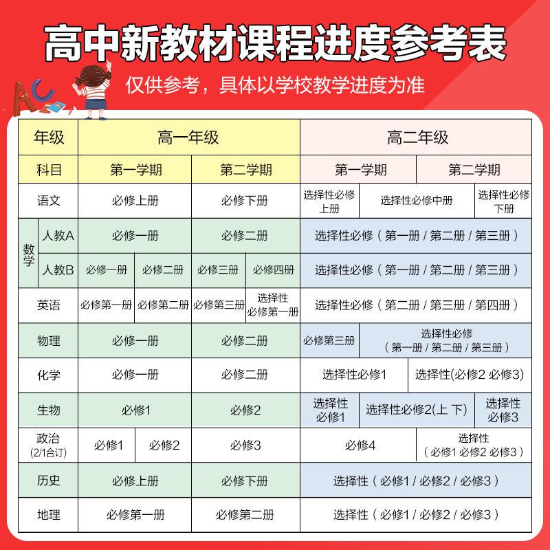 物理(粤教版) 必修第三册 [正版]2024版五年高考三年模拟高中同步物理必修1第一册二粤教人教版语文数学英语化学生物选