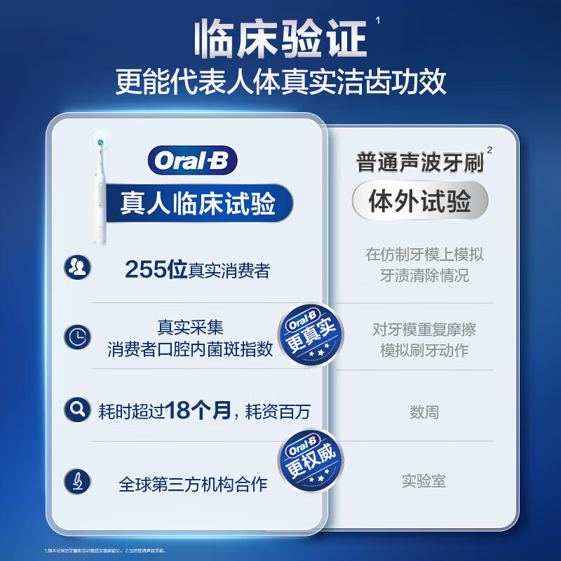 欧乐-B(Oral-B)电动牙刷 io5粉色成人德国进口智能微震声波欧乐b电动牙刷高清大图