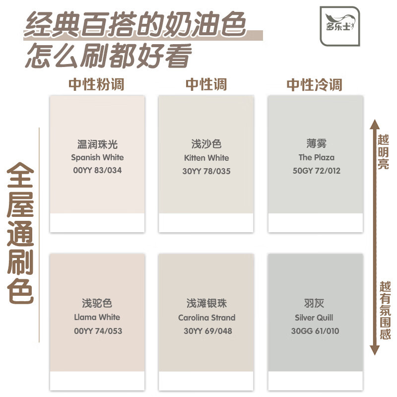 多乐士(Dulux)竹炭森呼吸无添加儿童漆乳胶漆内墙面漆 油漆涂料A8106+A931 套装15L