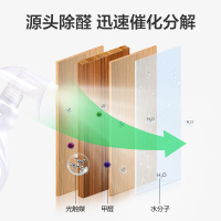 绿之源 家具除味剂光触媒500ml 新房装修除味剂家具去甲醛光触媒除甲醛喷剂Z-1200