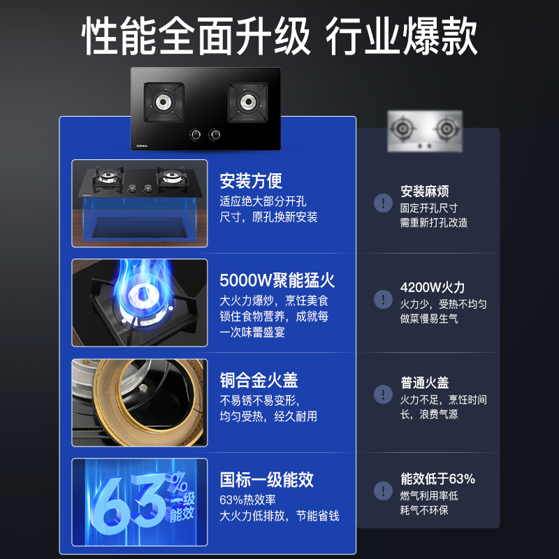 康佳油烟机燃气灶套装家用大吸力厨房抽油烟机吸排油烟机灶具套餐 KJ89B+JZT-B500F高清大图