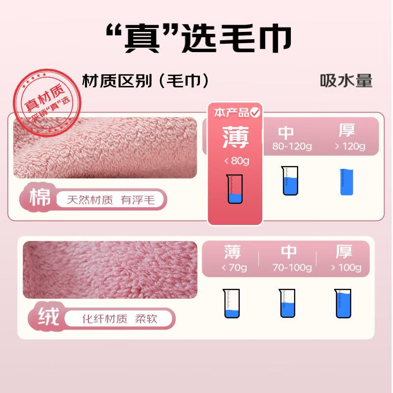 洁丽雅（Grace）221061M 7A级抗菌纯棉毛巾 柔软吸水新疆长绒棉洗脸巾高清大图