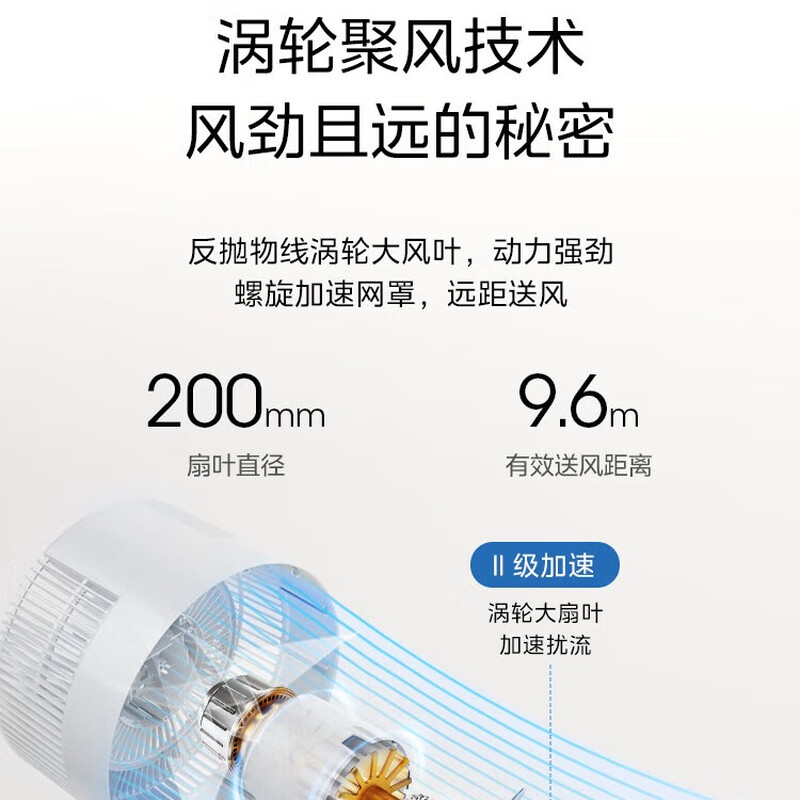 美的 循环扇 FGA25SGJ高清大图