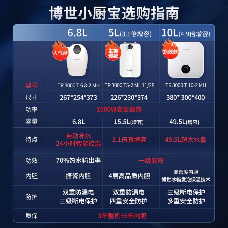 博世(BOSCH)一级能效小厨宝 5升迷你电热水器速热恒温 小尺寸德国多重防护TR 3000T 5-2MH11 白色