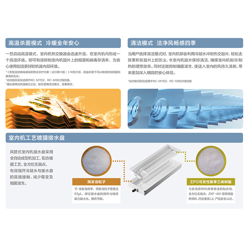 三菱重工紧凑型内机FDUC36KXME1Q