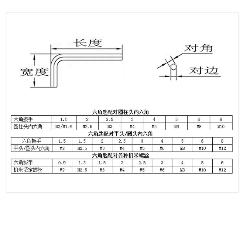 风之子(FONSHS) M9内六角扳手(单位:个)