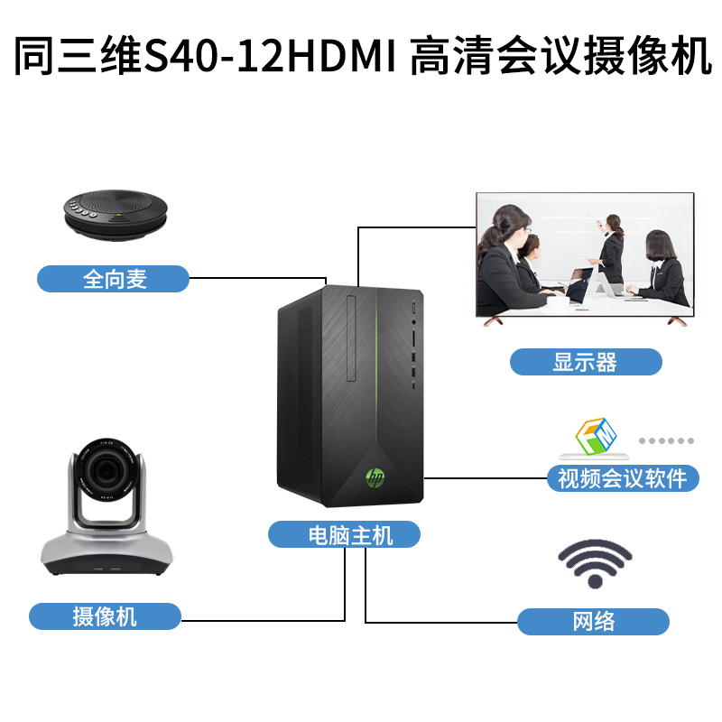 同三维 S40-12HDMI 视频会议摄像机 高清摄像头 相机 12倍光学变焦 网络视频会议 电商 培训直播 远程面试