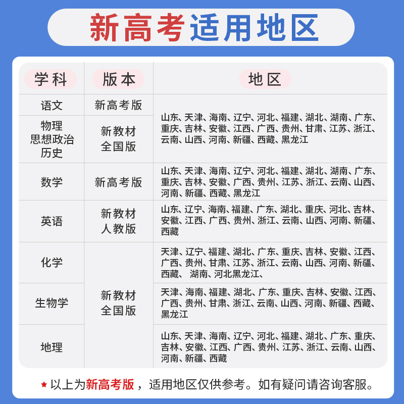 6本:语数英政史地[人教版] 高中通用 [正版]2025届金太阳教育高考特训营高三一轮复习语文数学英语物理化学生物政治历高清大图