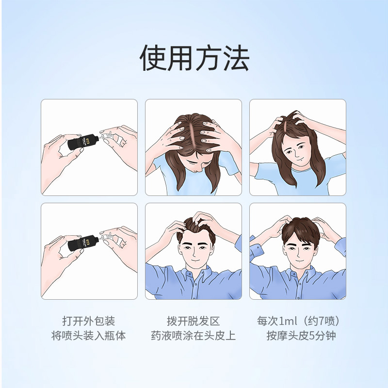 蔓迪米诺地尔酊90ml*2瓶 男士5%女生町斑秃男性型脱发液药水曼迪高清大图