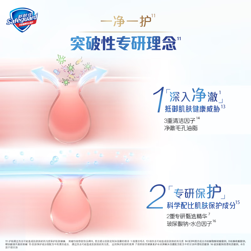 舒肤佳健康美护沐浴露水油平衡改善出油茉莉花香570g