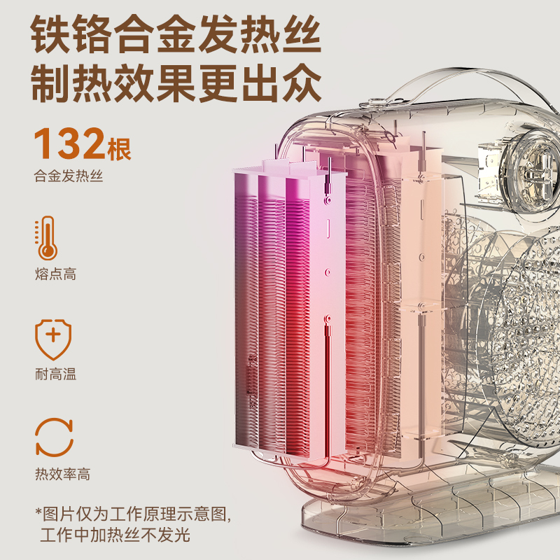 美菱(MeiLing) 取暖器/电暖器家用办公室吹风电暖气便携式暖风机MPN-DC2024 绿色[2米电源线]
