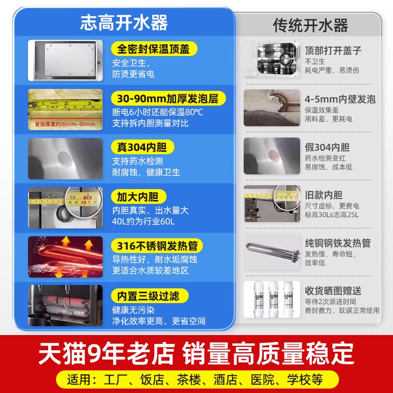 志高开水器商用全自动过滤开水机小型家用热水器烧水器电热水箱地面用3kw数显发泡三级超滤+底座1高清大图