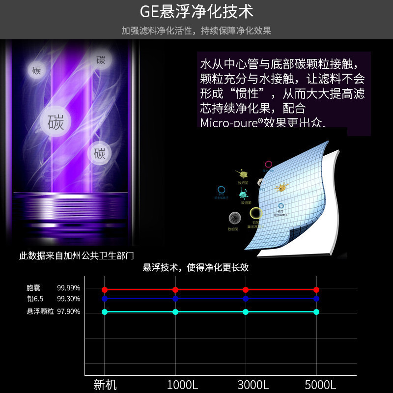 [美国进口]美国通用(GE)净水器VOC300 家用前置净水器 厨下式直饮净水机 进口超滤自来水过滤器