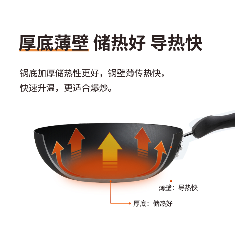 炊大皇传世不锈铸铁炒锅 (精装) C34D2高清大图