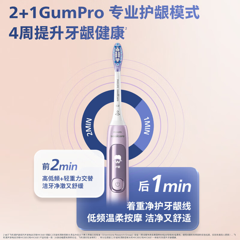 飞利浦(PHILIPS)感应充电全机身防水电动牙刷 HX3792粉高清大图
