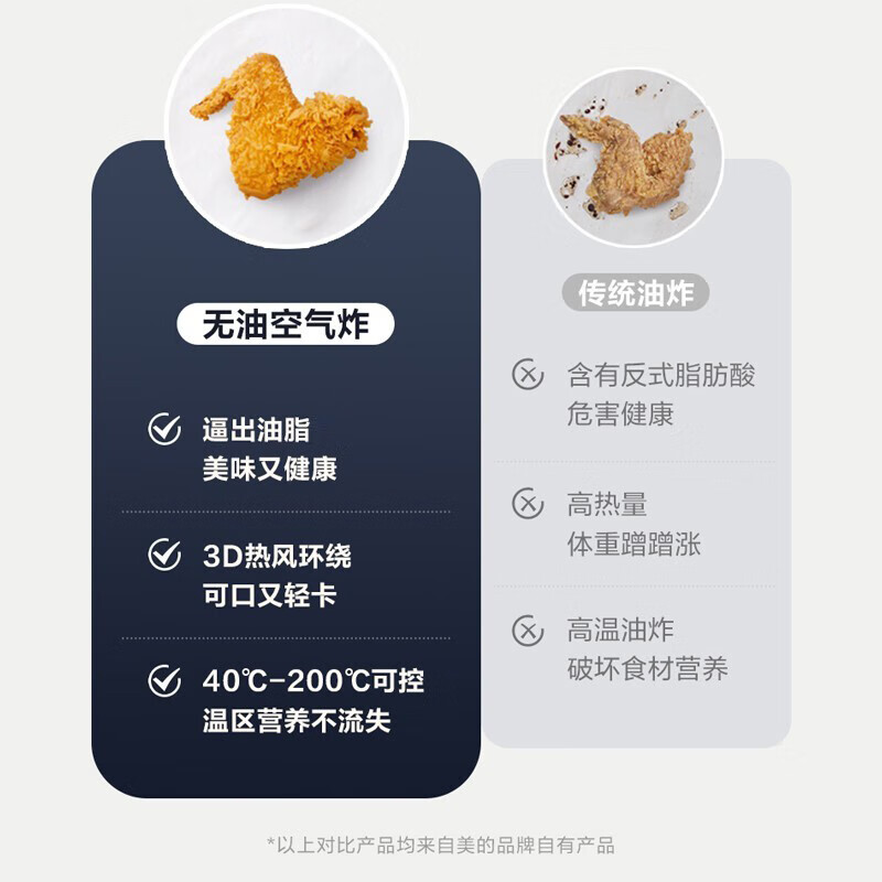 美的(Midea)MF-KZC4001空气炸锅 家用智能无 油煎炸锅多功能全息触屏4L容量不粘锅电炸锅高清大图