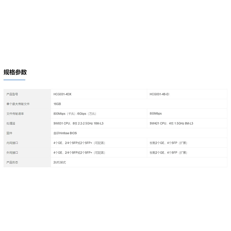 宏创神威 隔离网闸HCG031