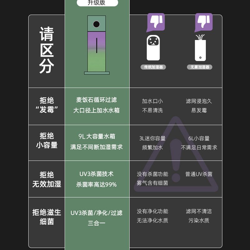 万途(WANTU) 万途落地式空气加湿器家用孕妇婴儿小型空调房UV杀菌加湿机超声波卧室轻音香薰喷雾 WT-J26