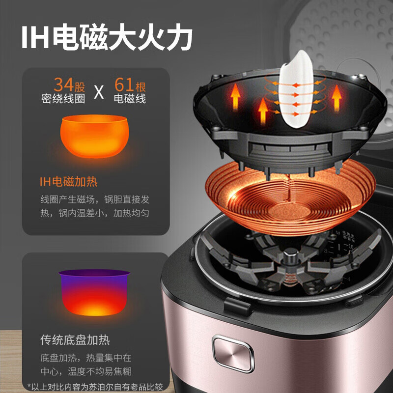 苏泊尔(SUPOR)电饭煲家用5L大容量智能 IH电磁加热 24H智能预约 不粘球釜柴火饭煮粥锅SF50HC750