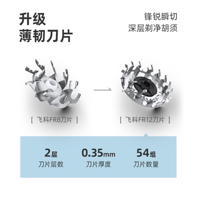 飞科 电动剃须刀 FS903高清大图