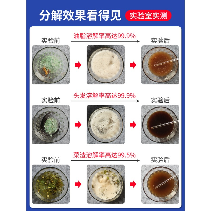 心居客 管道疏通剂268g下水道除臭剂厕所厨房油污马桶堵塞溶解
