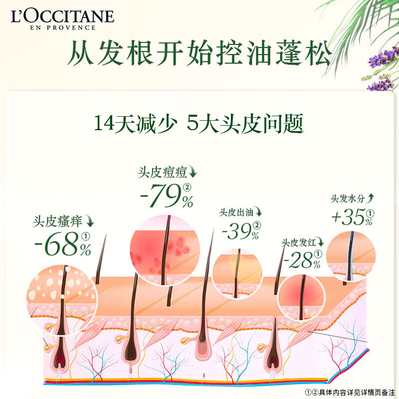 欧舒丹(L’OCCITANE) 草本菁纯头皮平衡洗发露500ml洗发水控油蓬松无硅油