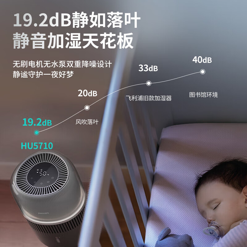 飞利浦(PHILIPS)[国家补贴]无雾加湿器 母婴级卧室孕妇婴儿 静音大容量纯净式冷蒸发五重抑菌智能调节HU5710高清大图