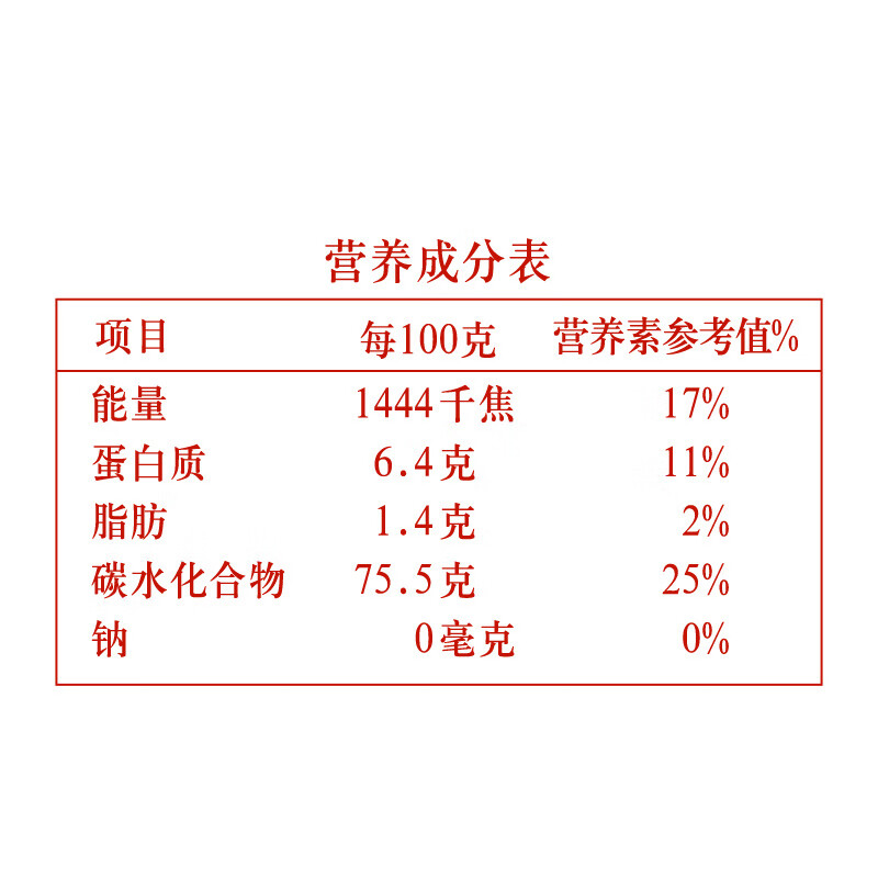 金龙鱼 香纳兰御品茉莉香米5kg袋 真空包装高清大图