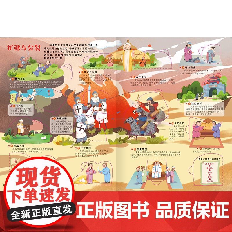 大中国通史翻翻书:夏商周高清大图