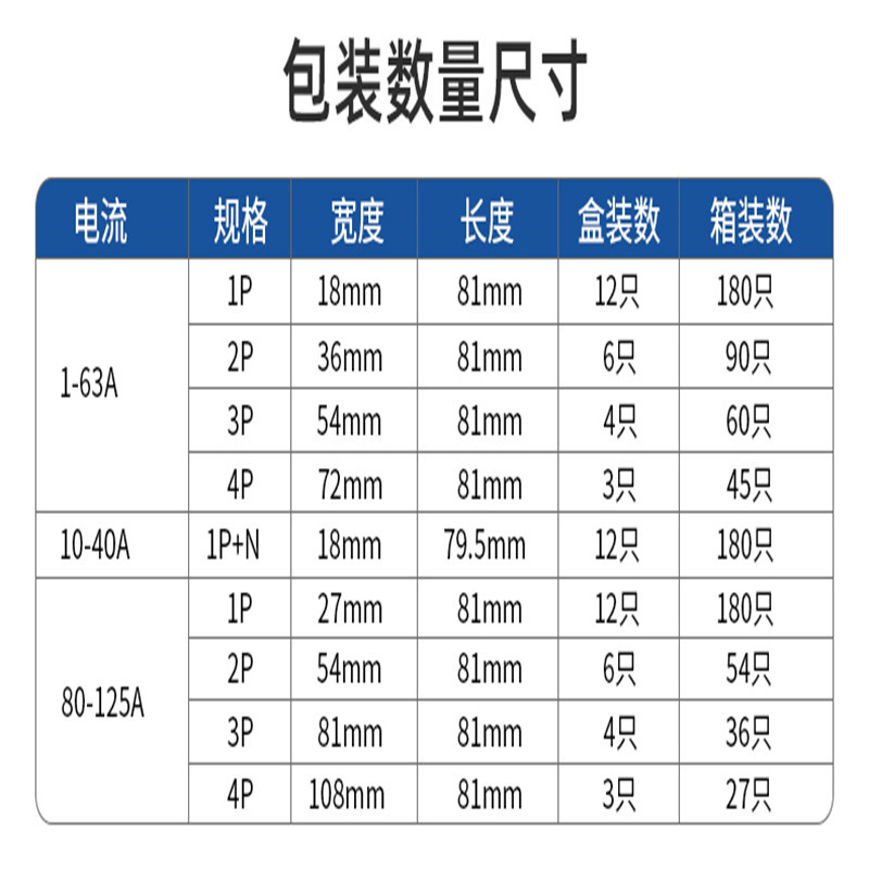 空气开关空开 2A 2P 5个