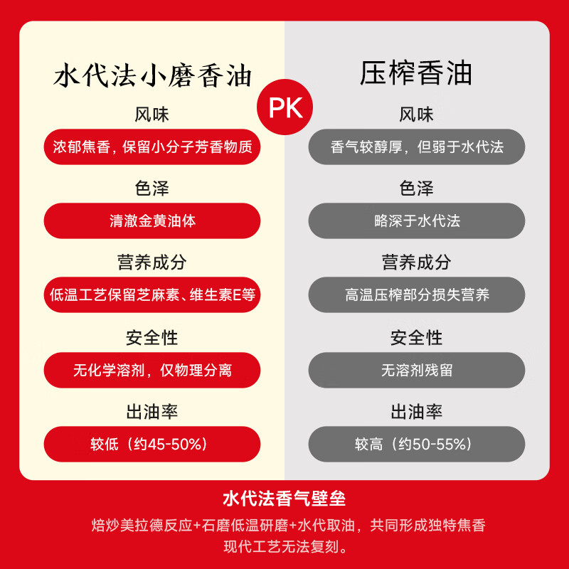 五鹿香 黑芝麻小磨香油礼盒(210ml*4瓶)高清大图