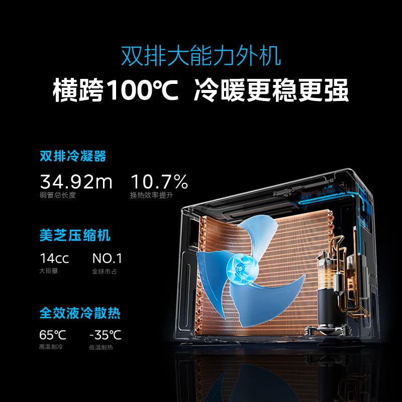 美的(Midea)空调柜机大2匹家用风尊全面风新一级能效变频冷暖客厅立式圆柱智能柜机官方正品KFR-51LW/N8QM1图片