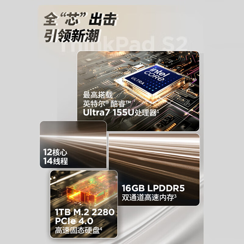 [2024款 Win11]联想ThinkPad S2 06CD 13.3英寸超轻薄笔记本电脑 (英特尔酷睿Ultra7-155H 16G内存 1TB固态)黑色 标配